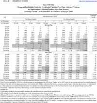 ����������ϸstudy����λ��ͳ��ѡ�˵�TAX Policy