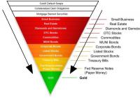How liquidity moves: John Exeter's pyramid How liquidity moves: John Exeter's pyramid