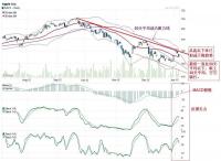 ͼ�� AAPL����